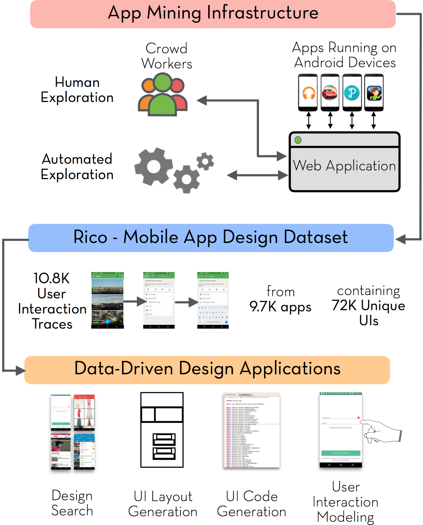 Rico Android farm