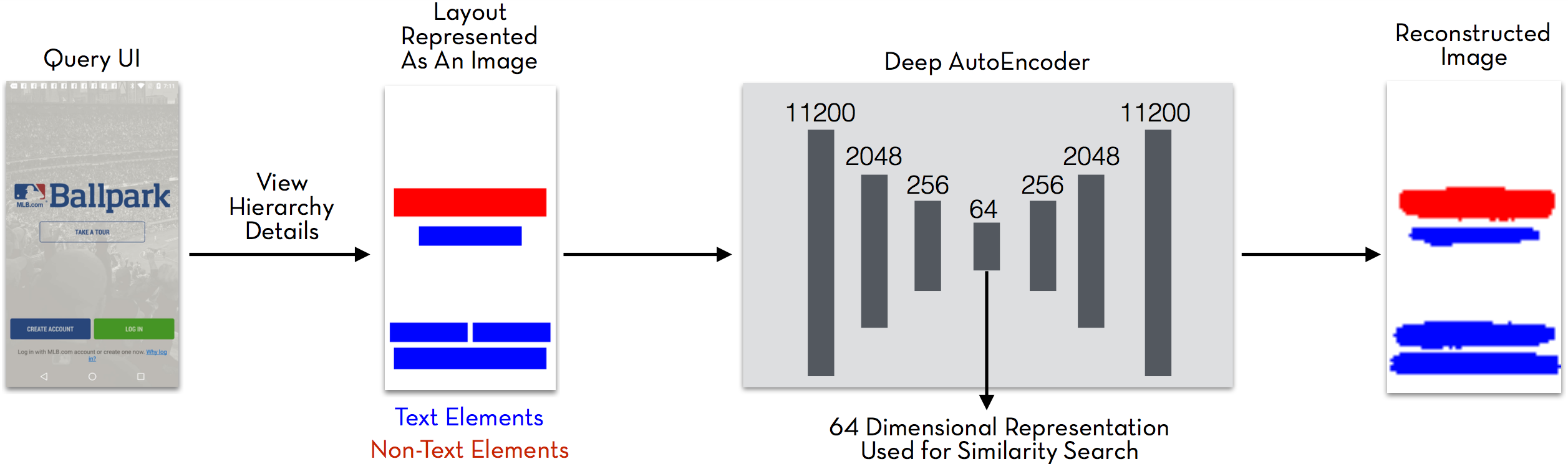 Deep learning training procedure