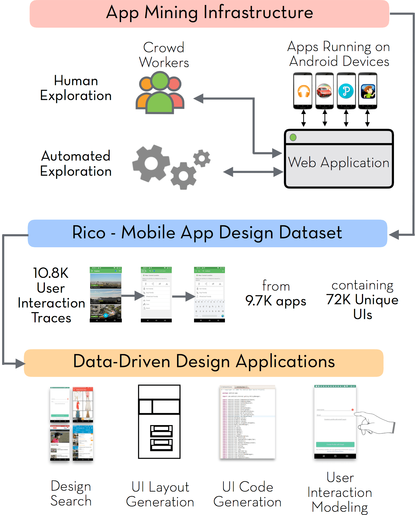 RICO data collection
